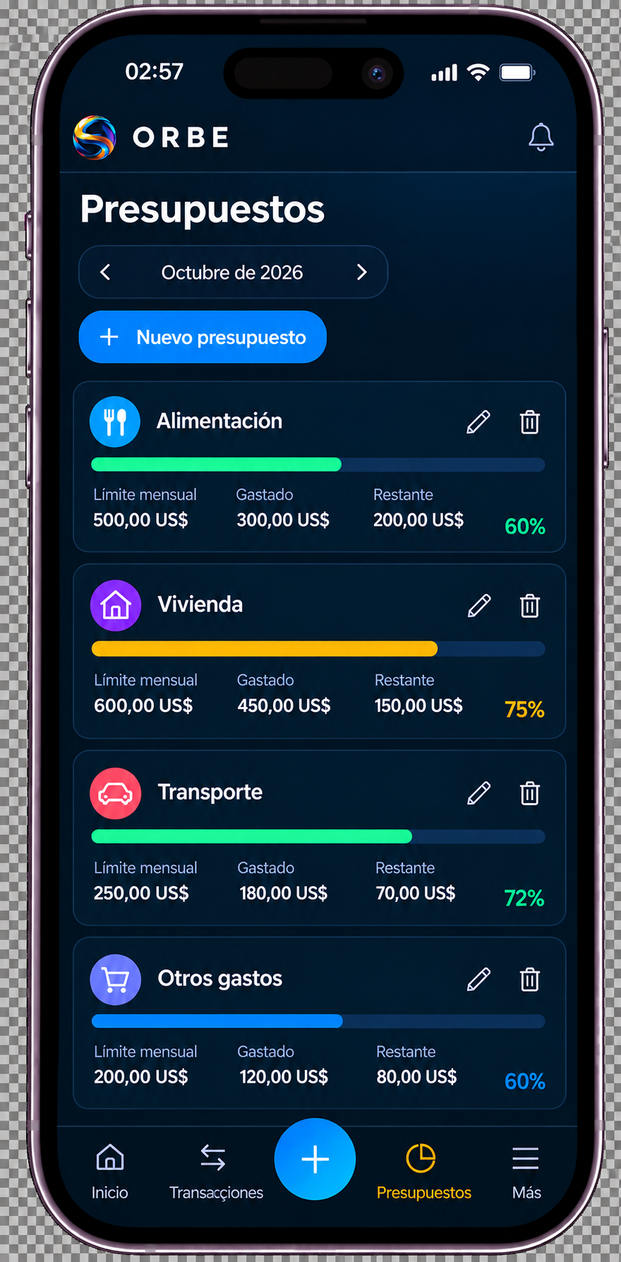 ORBE FINANCE · Presupuestos